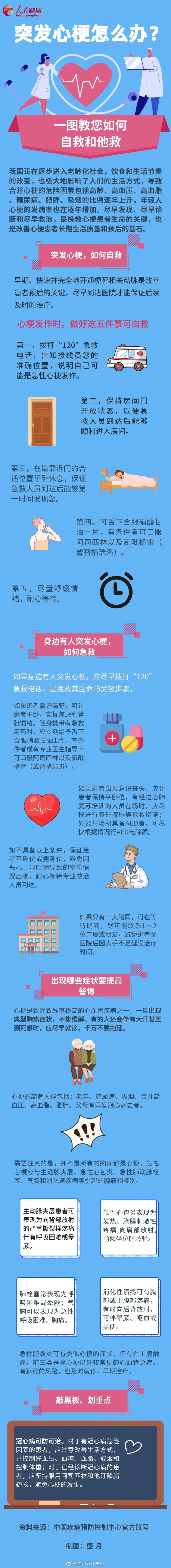健康科普 | 突发心梗怎么办？一图教您如何自救和他救