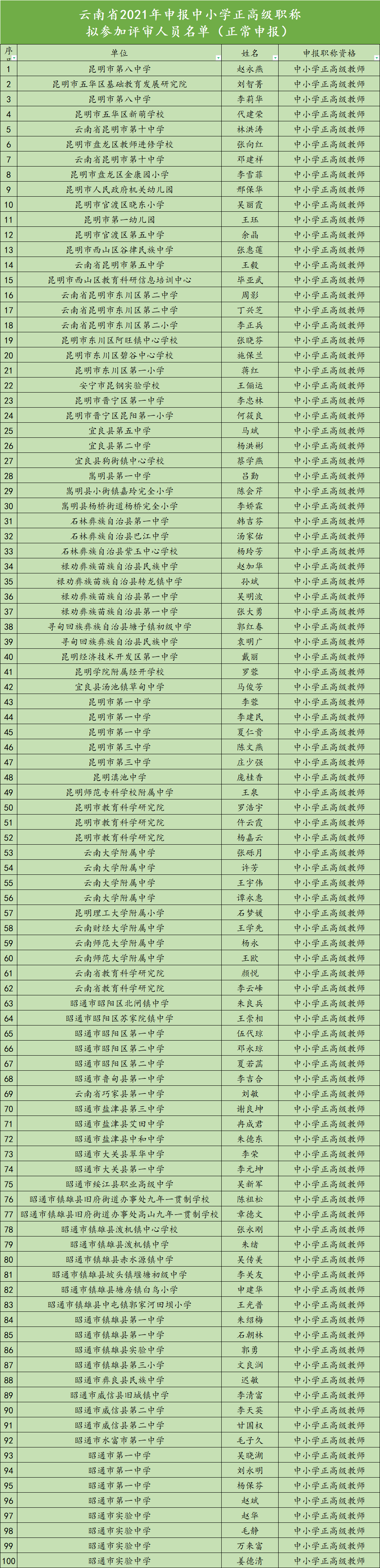 掌上春城微信公众号