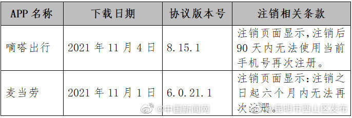 “昆明市西山区发布”微博