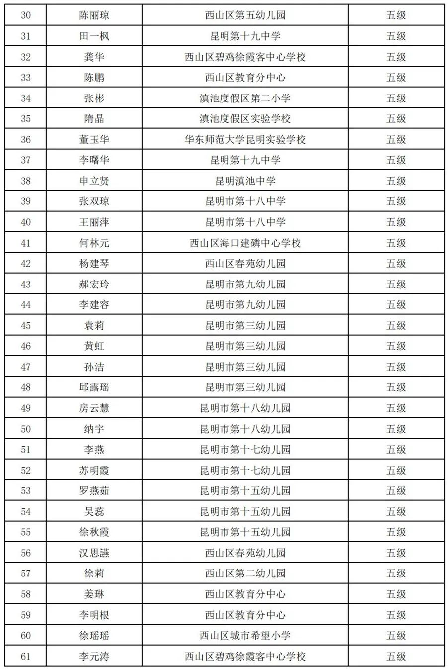 昆明西山教育体育