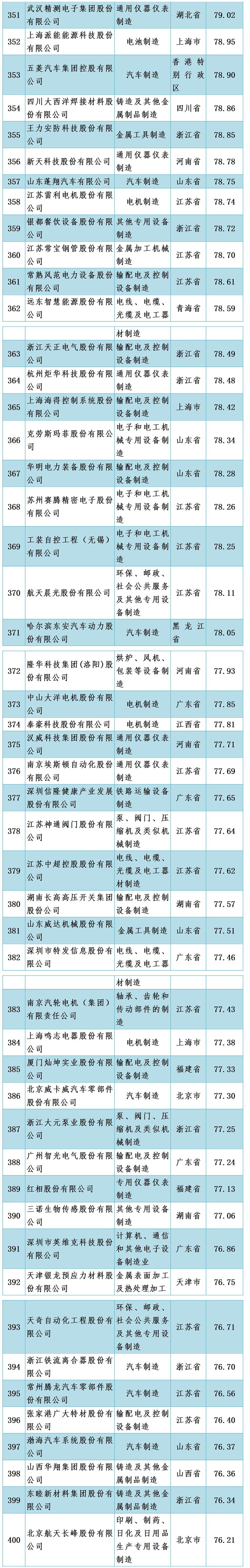 嵩明招商(微信)