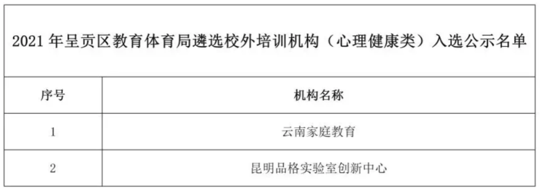 昆明信息港/cnkmxxg