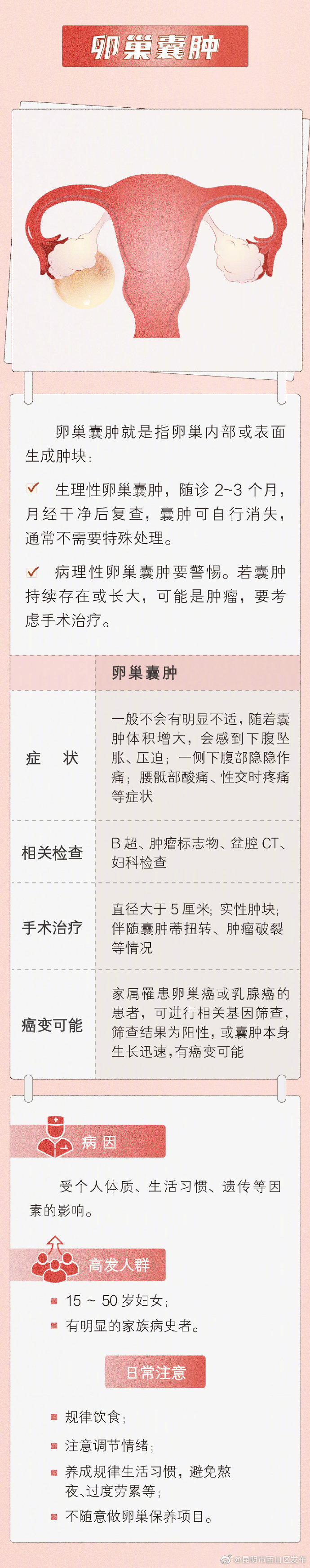 “昆明市西山区发布”微博