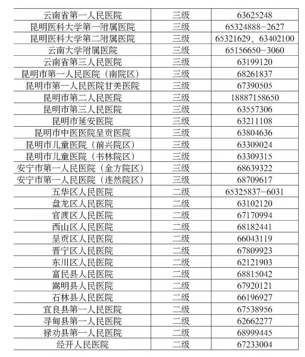 昆明发布
