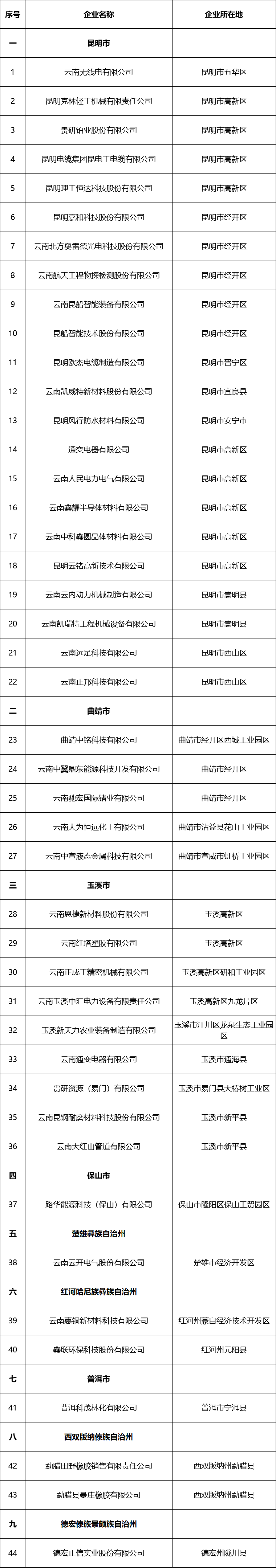 云南省人民政府网