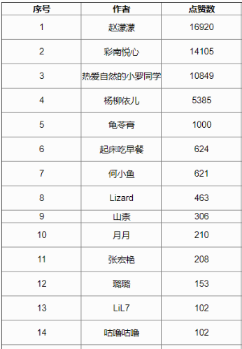 云南省图书馆