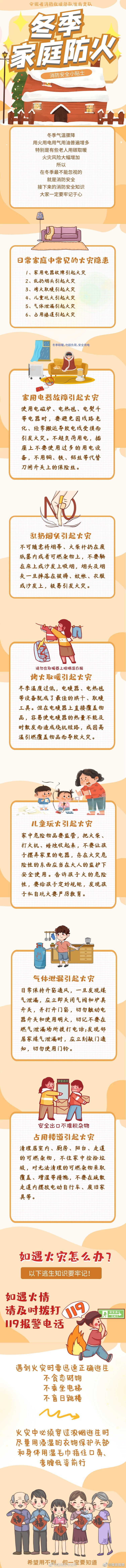 需牢记！收好这份冬季家庭防火小贴士