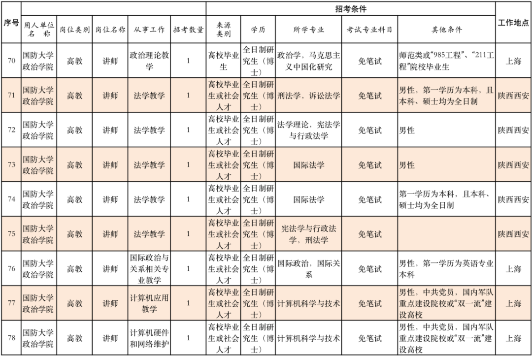丽江就业