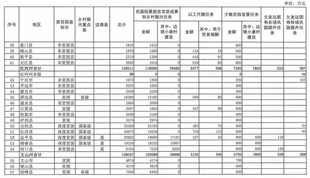 云南省人民政府网