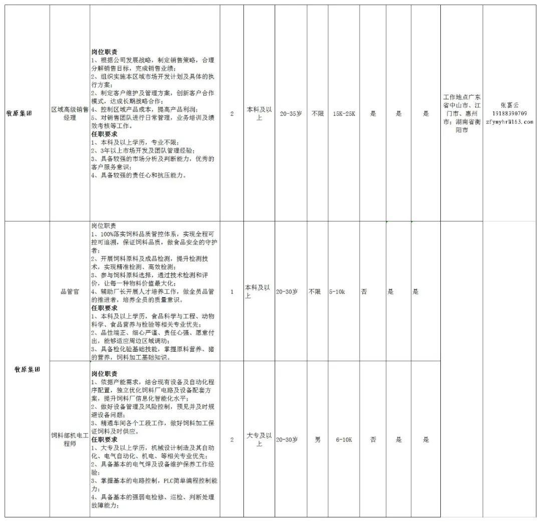 昆明市劳动就业服务局