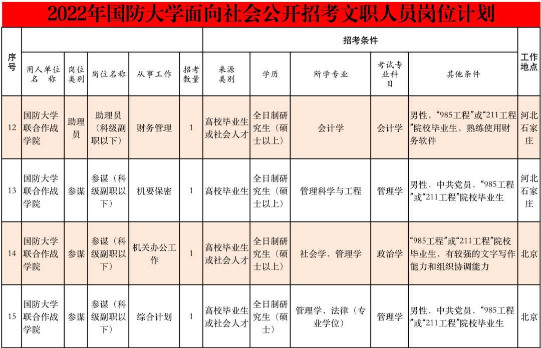 丽江就业