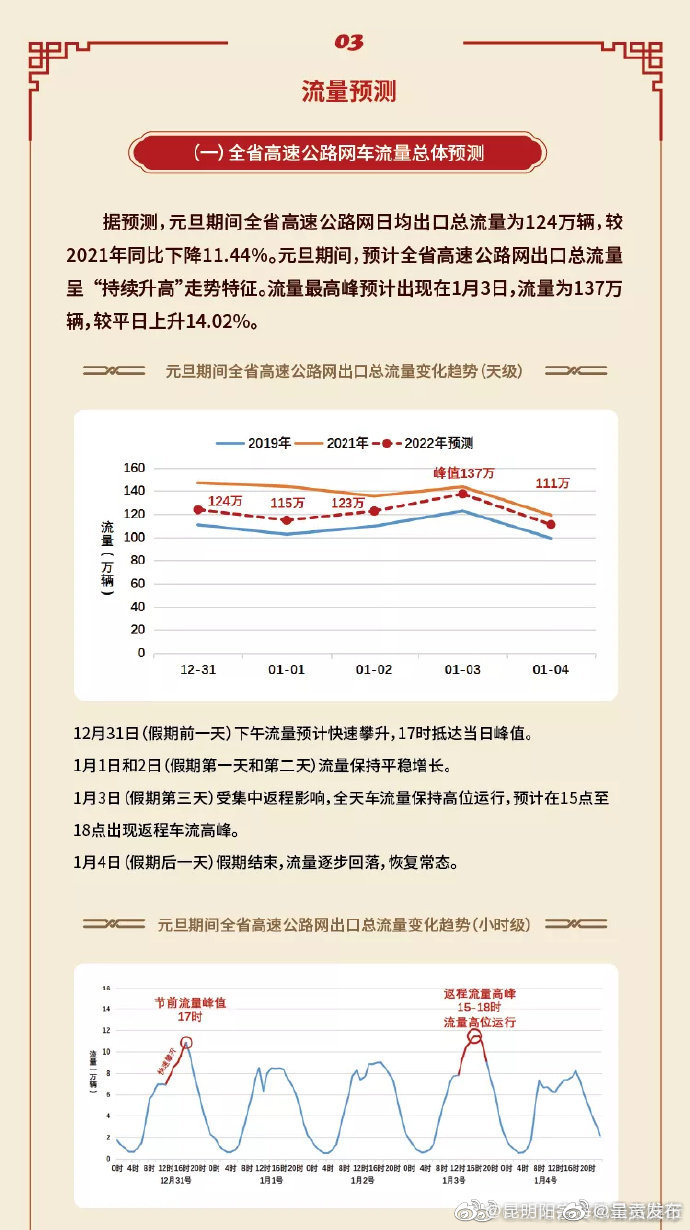 呈贡发布