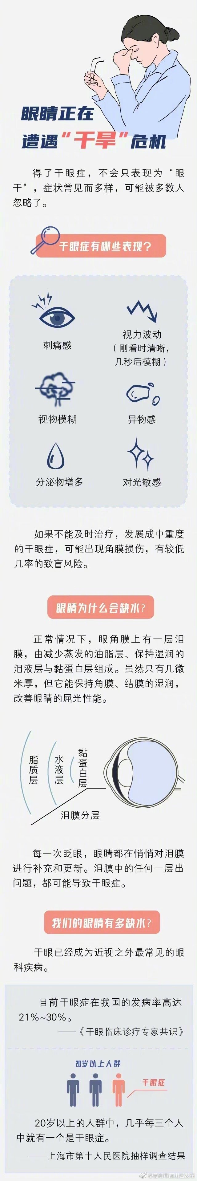 “昆明市西山区发布”微博