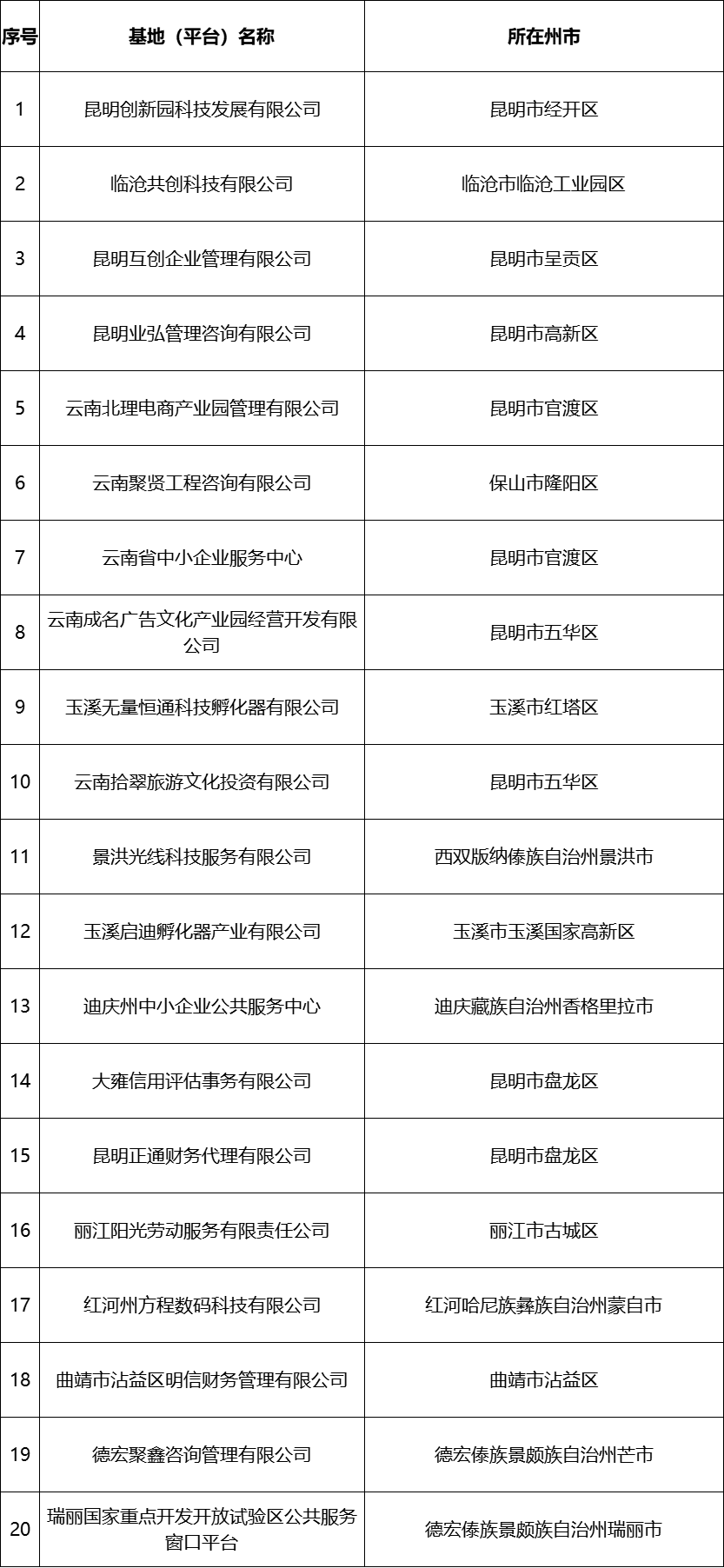 云南省人民政府网