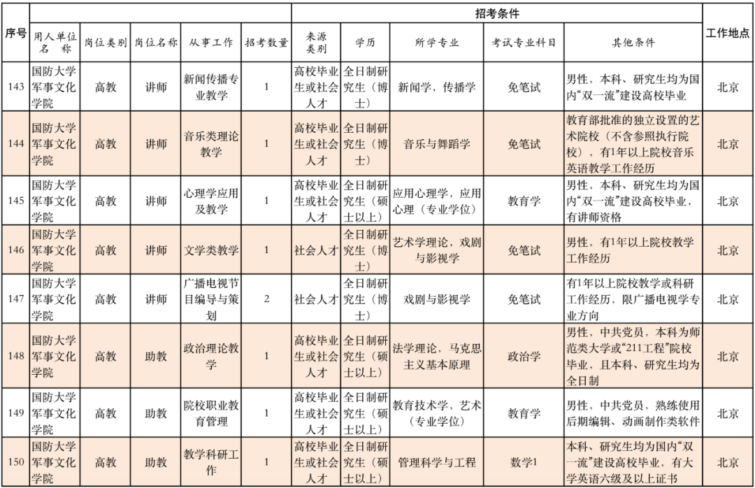 丽江就业