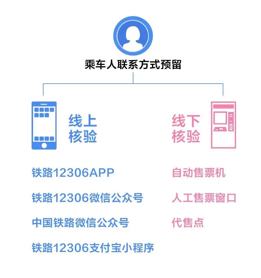 昆明铁路