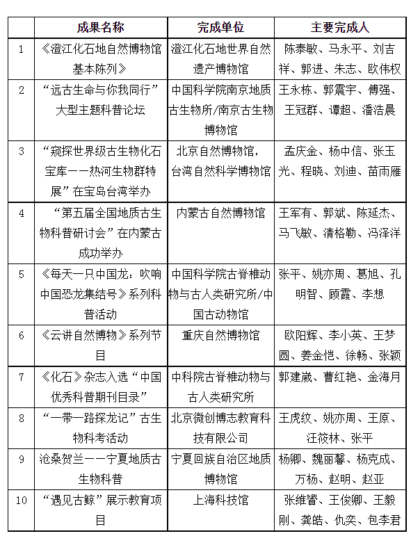 玉溪发布