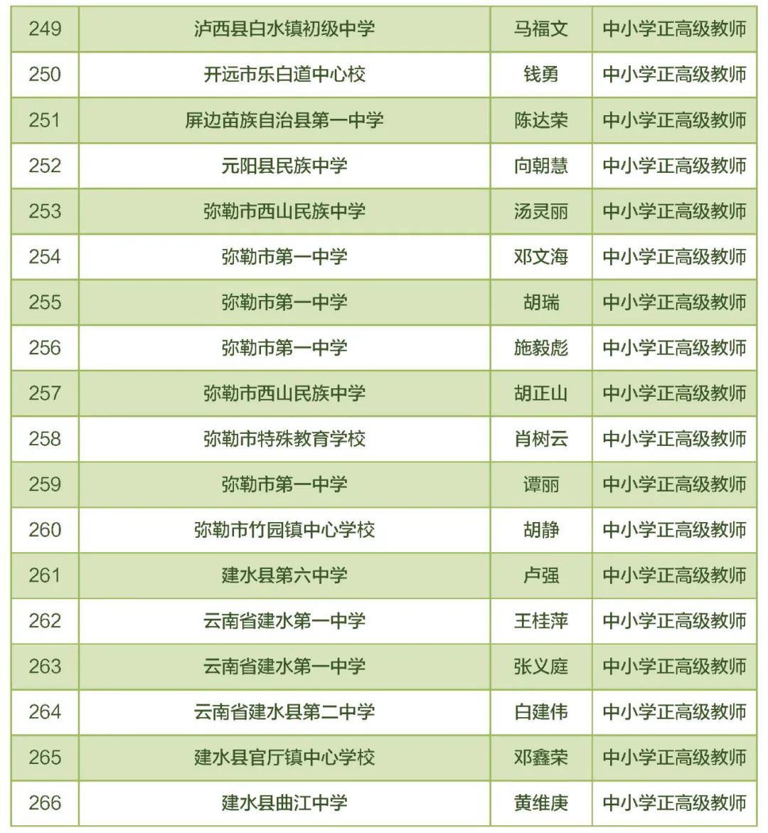 东川教育(微信)
