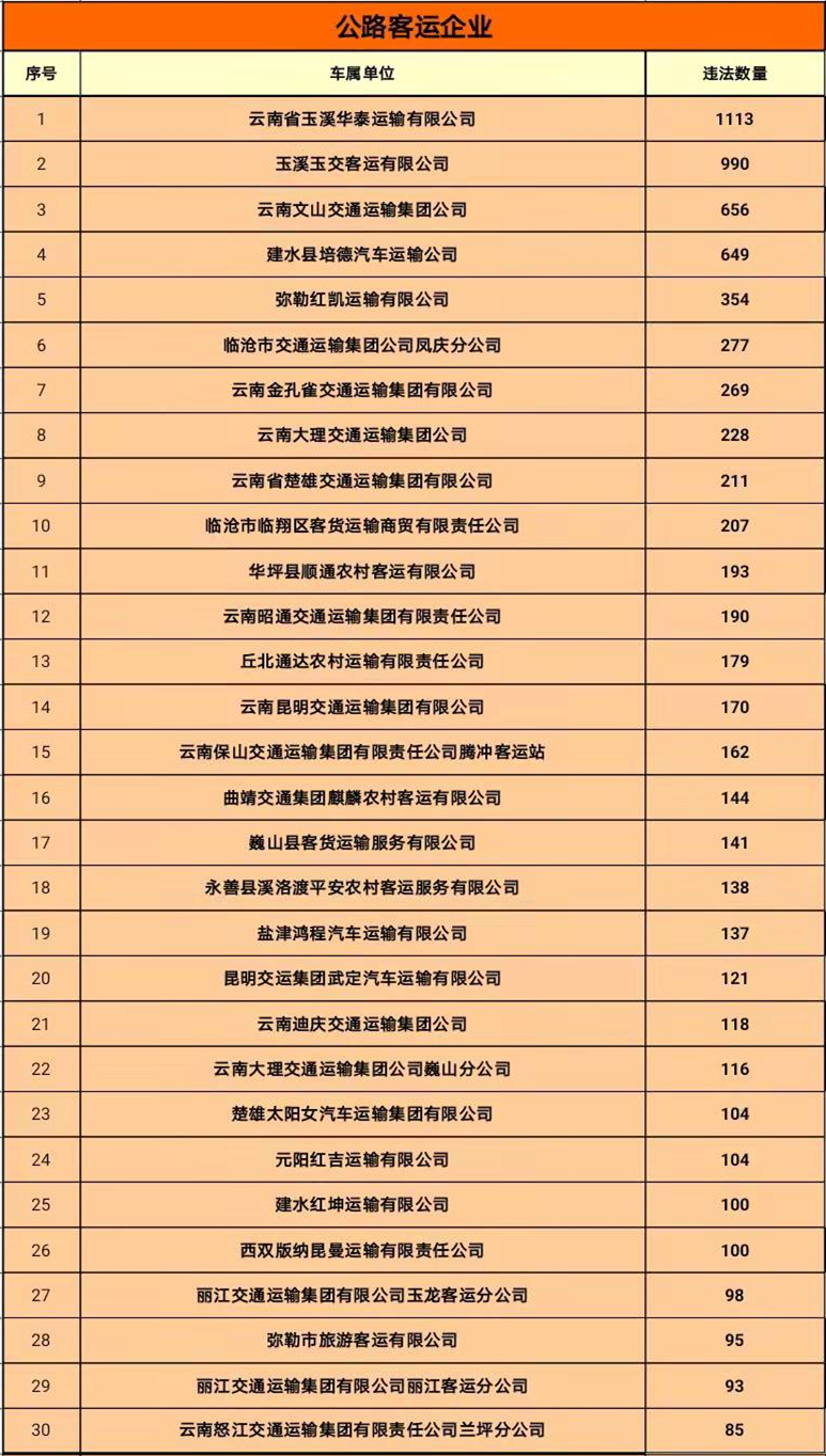 918云南交通台(微信)