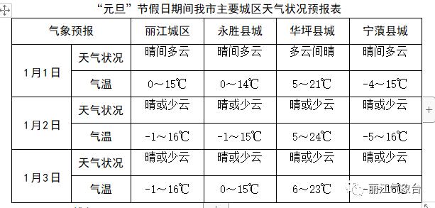 丽江日报