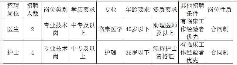 昆明市劳动就业服务局