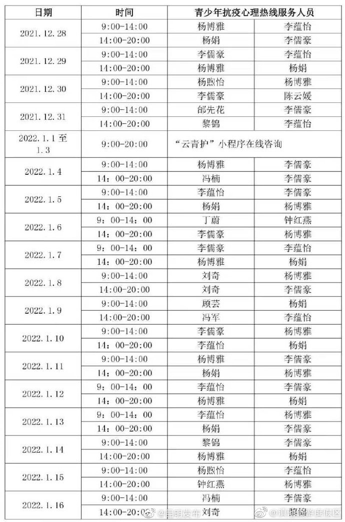 “滇池旅游度假区”微博