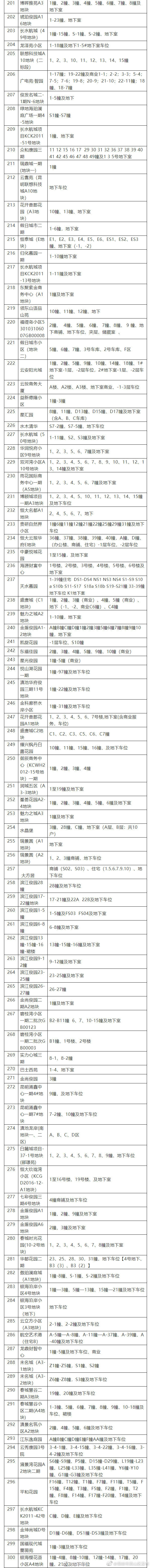 “昆明市西山区发布”微博