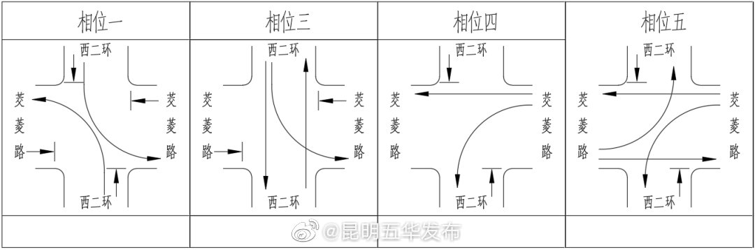 “昆明五华发布”微博