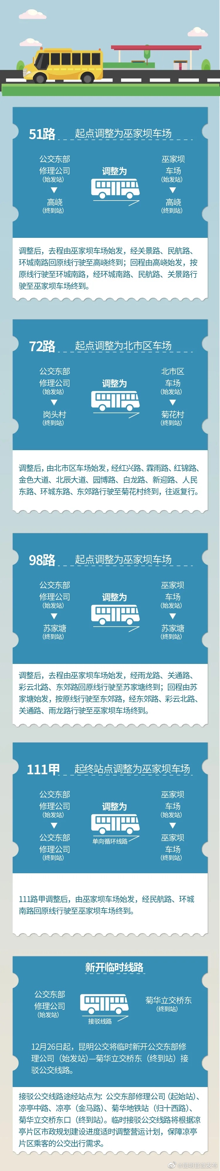 昆明公交凉亭火电公司车场暂停使用 4条公交线路调整
