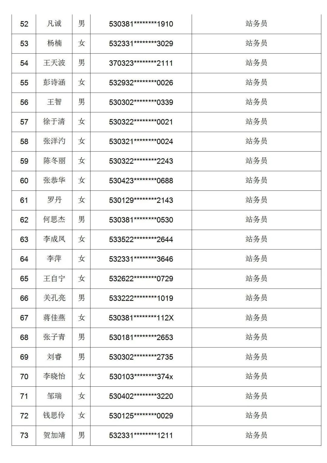 昆明市劳动就业服务局