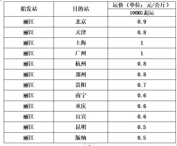 丽江日报