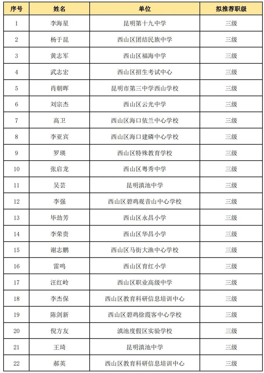 昆明西山教育体育