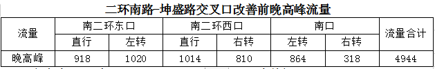 昆明交警