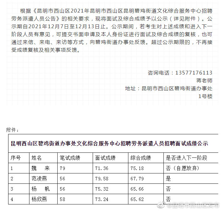 碧鸡街道文化综合服务中心招聘劳务派遣人员招聘面试成绩公示