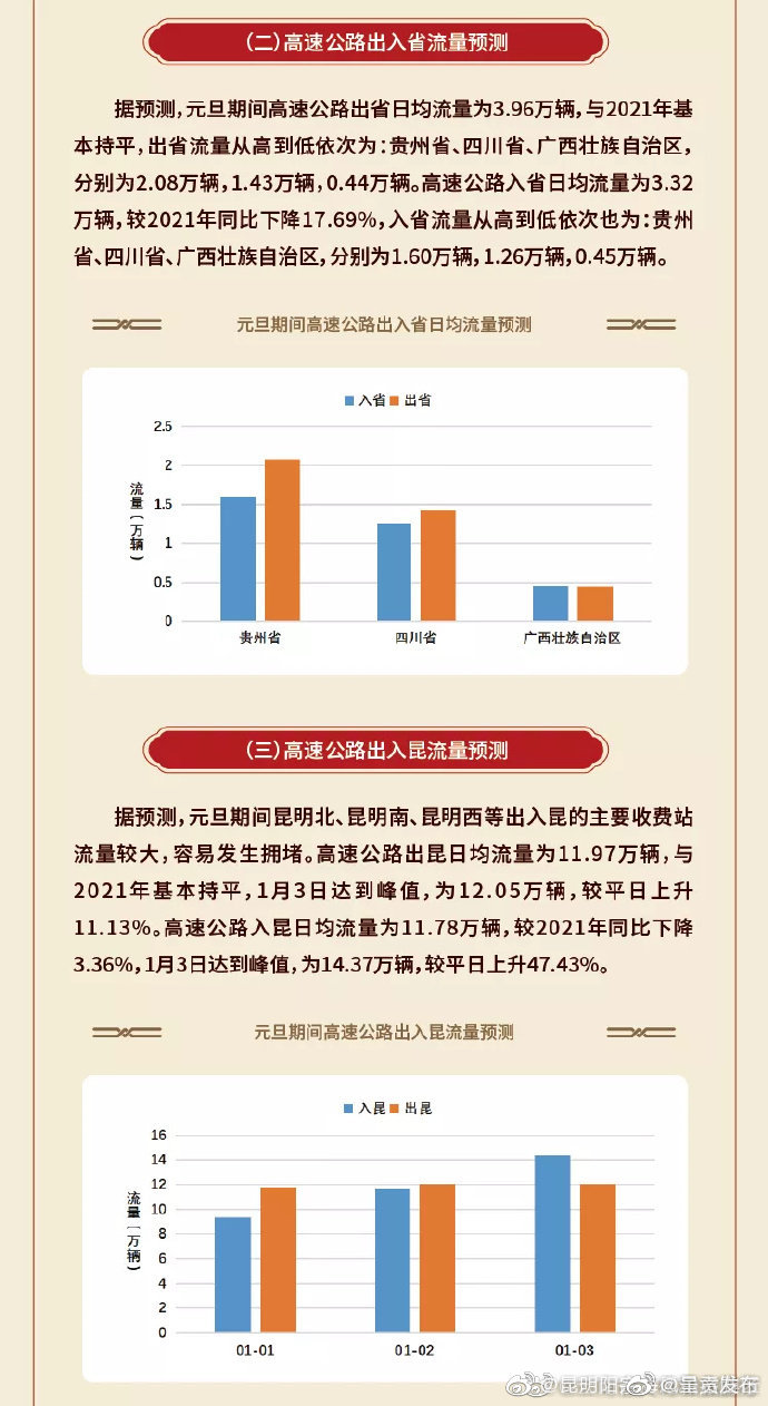 呈贡发布