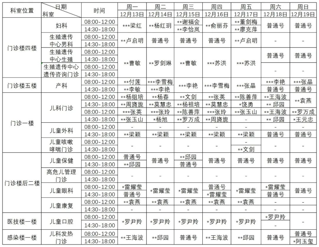 普洱市人民医院