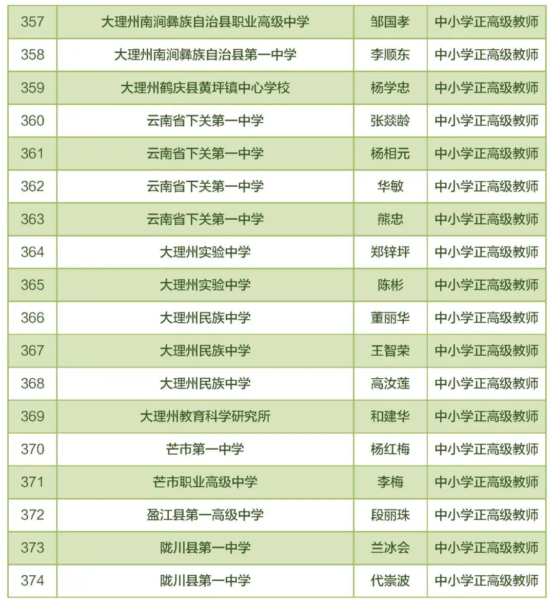 东川教育(微信)