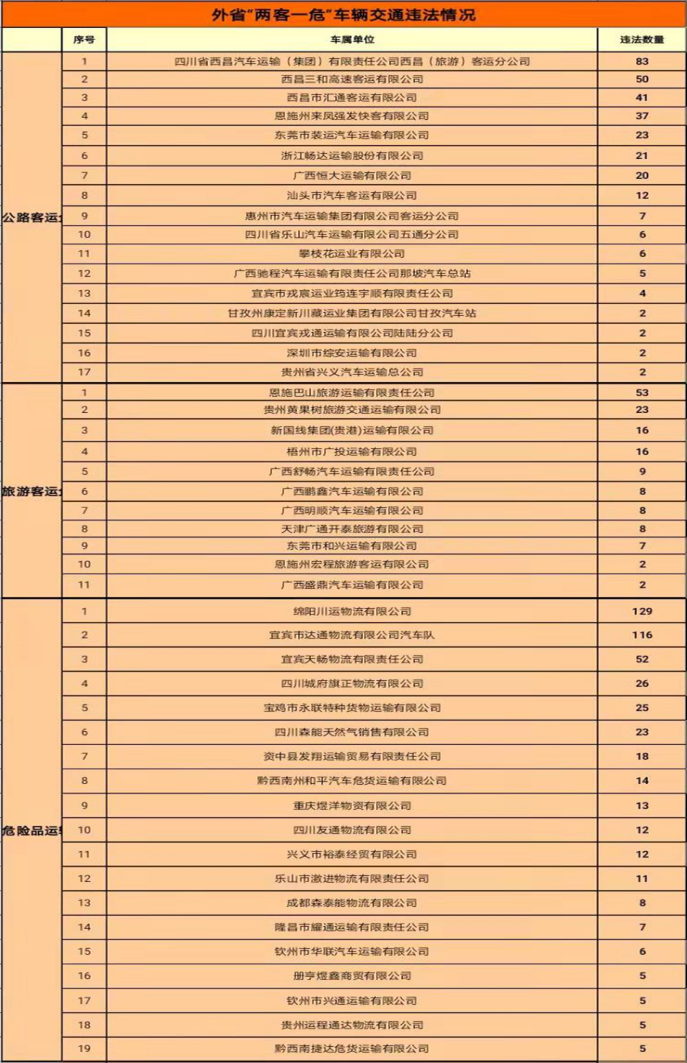 云南高速交警