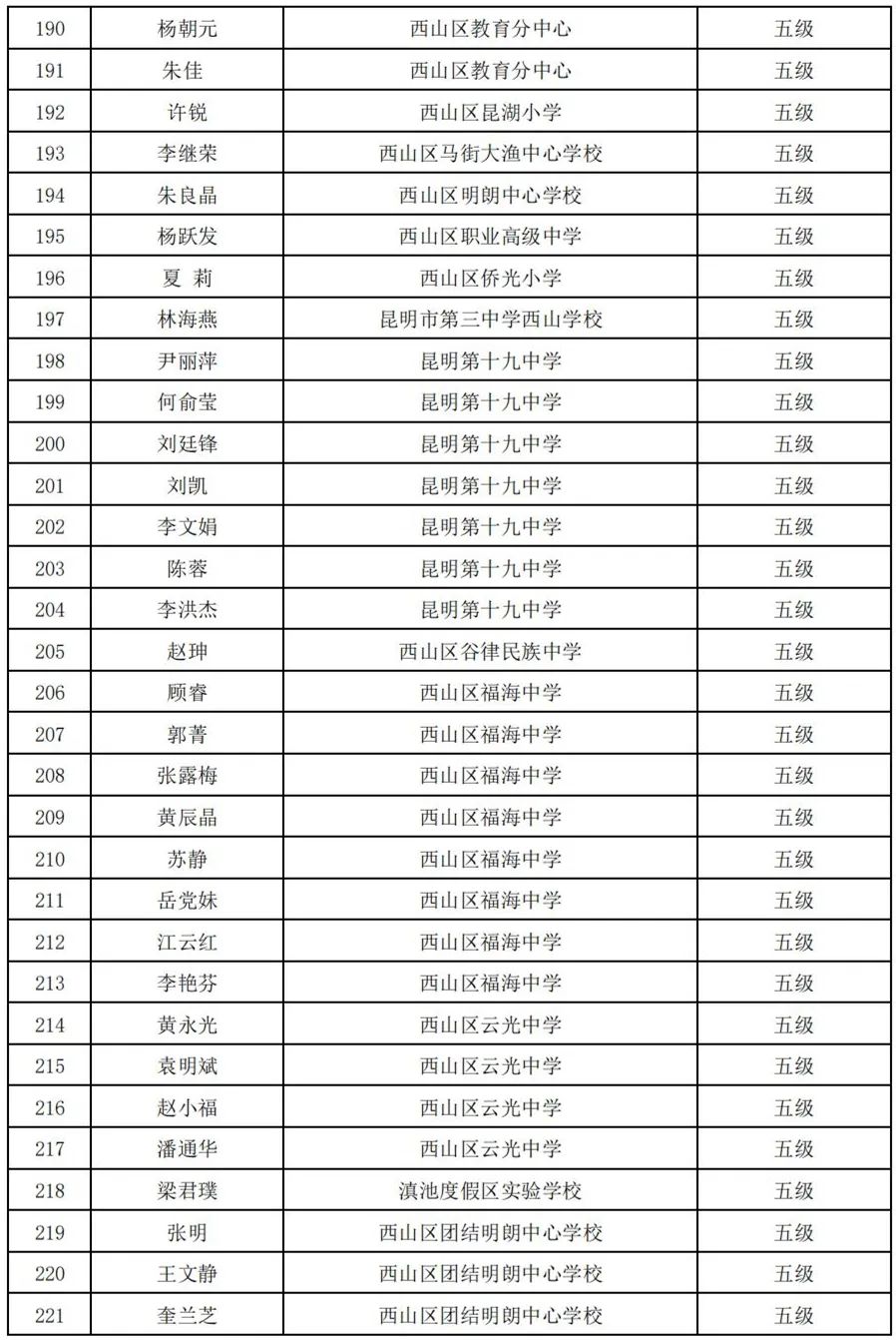 昆明西山教育体育