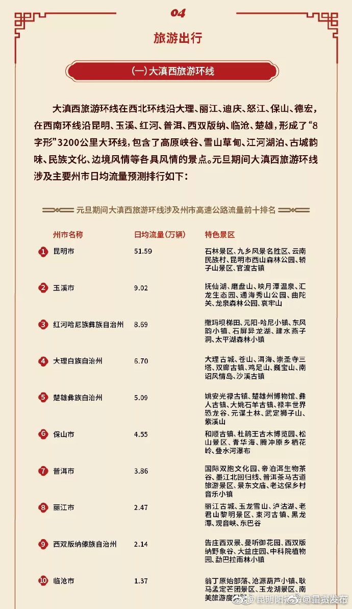 呈贡发布