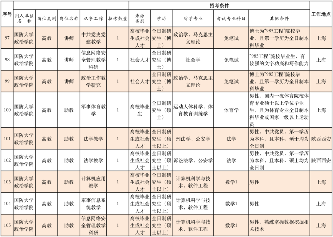 丽江就业