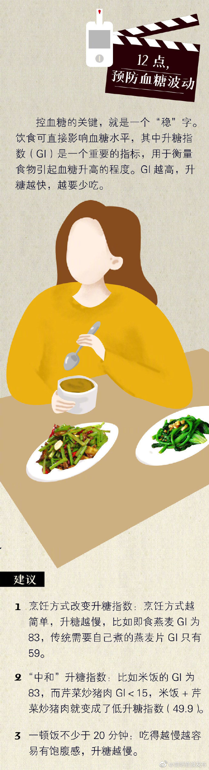 “昆明官渡发布”微博