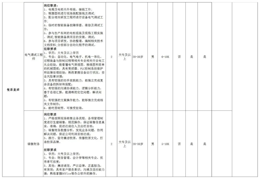 昆明市劳动就业服务局