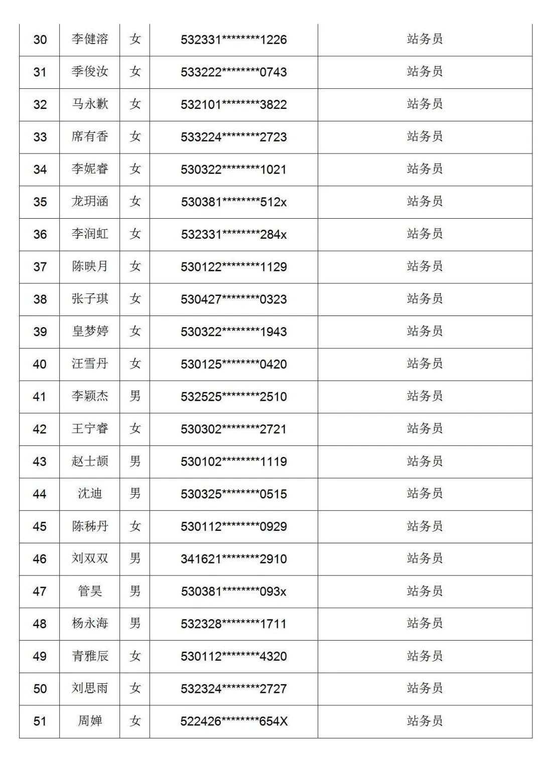昆明市劳动就业服务局