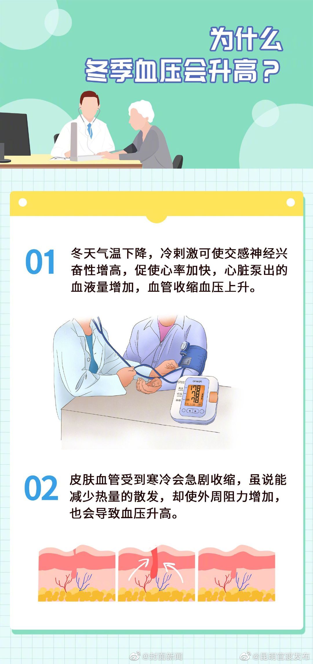 “昆明官渡发布”微博