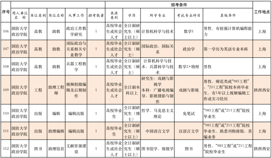 丽江就业
