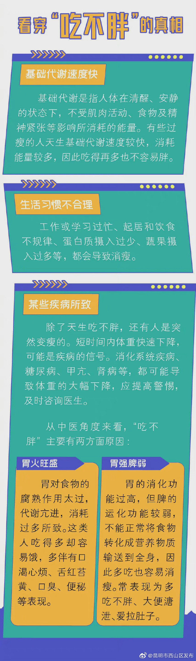 “昆明市西山区发布”微博