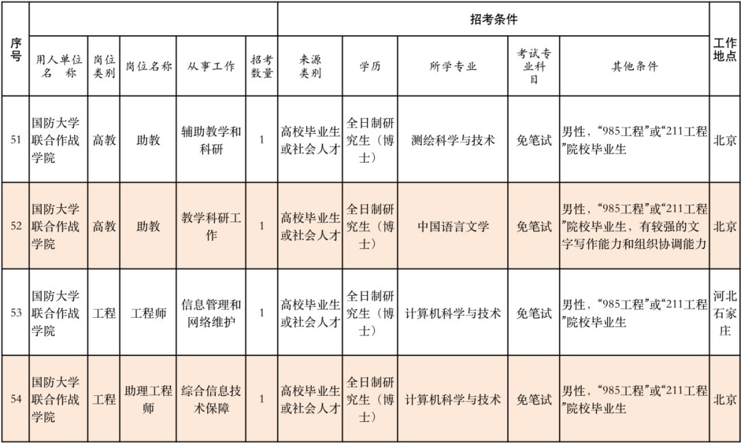 丽江就业