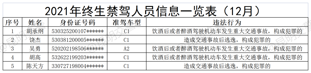 昆明交警