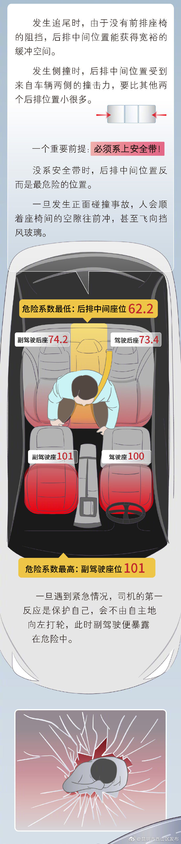 “昆明市西山区发布”微博